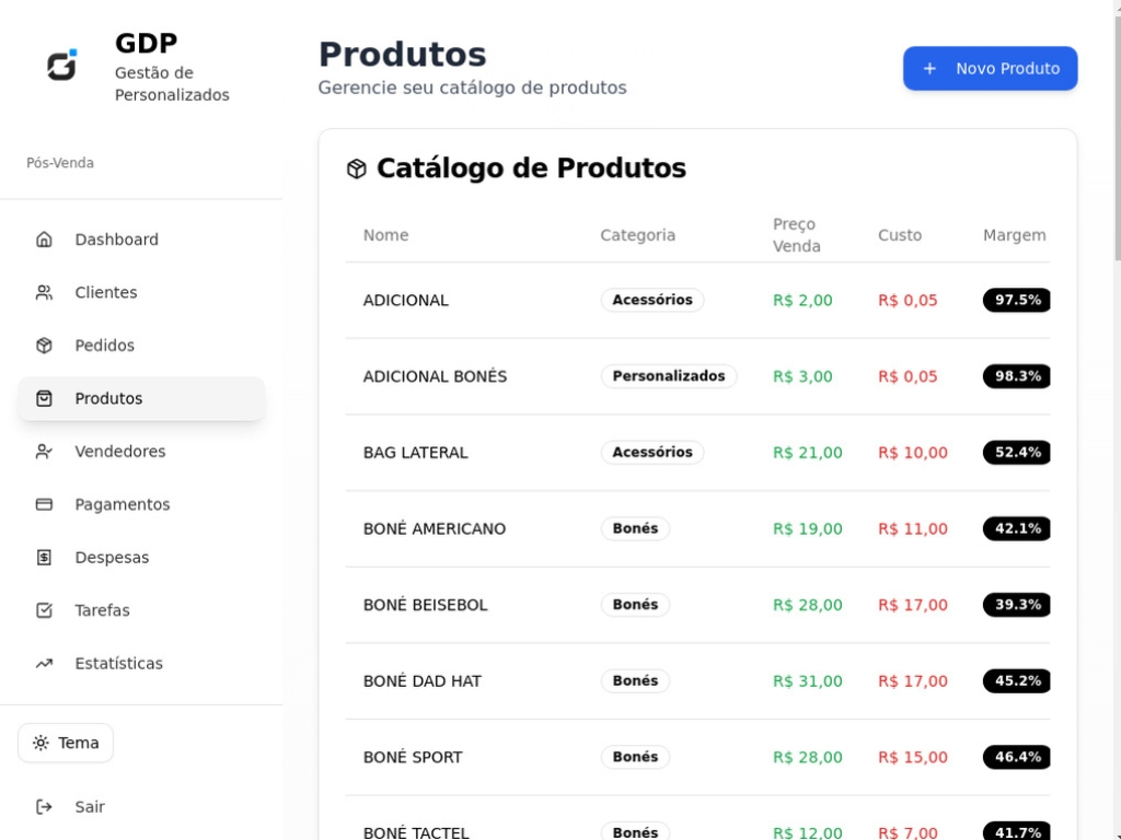 Análise de Margem GDP - Controle de Produtos Personalizados
