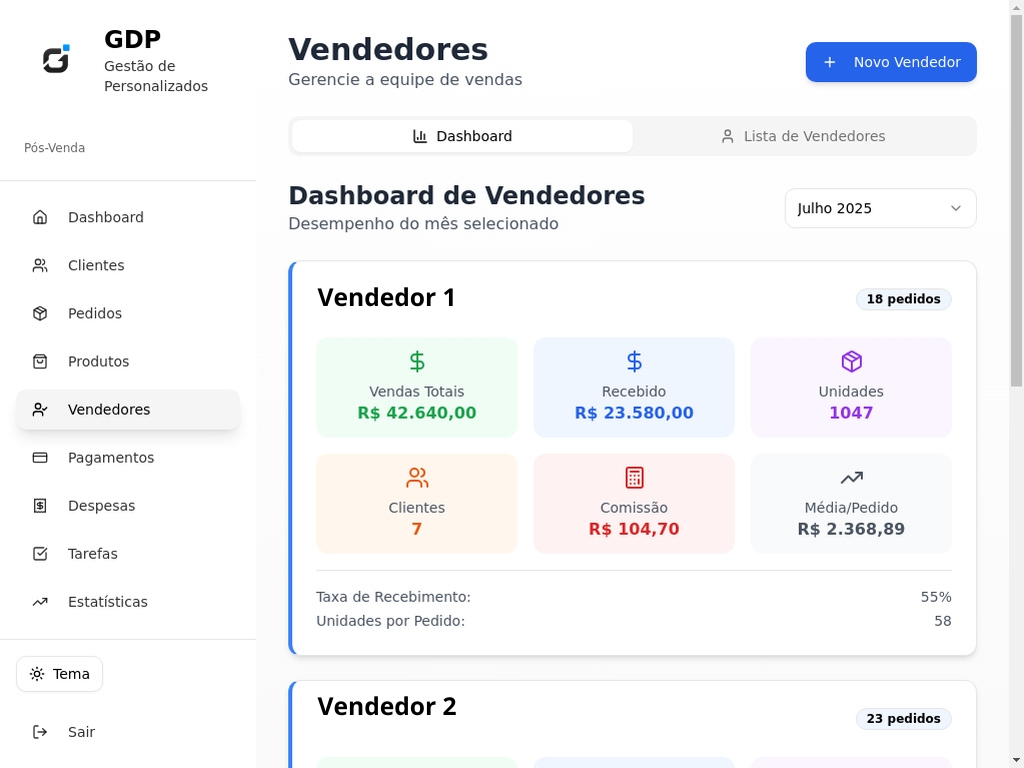 Dashboard de Vendedores GDP - Performance de Vendas Personalizados