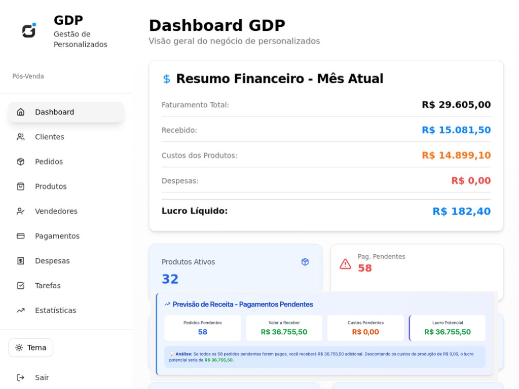 Dashboard GDP - Sistema ERP para Personalizados